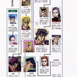 Category Images of The Gucci Bag Stand JoJo s Bizarre Wiki Fandom
