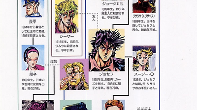 The Joestar Family Tree From JoJo's Bizarre Adventure Explained