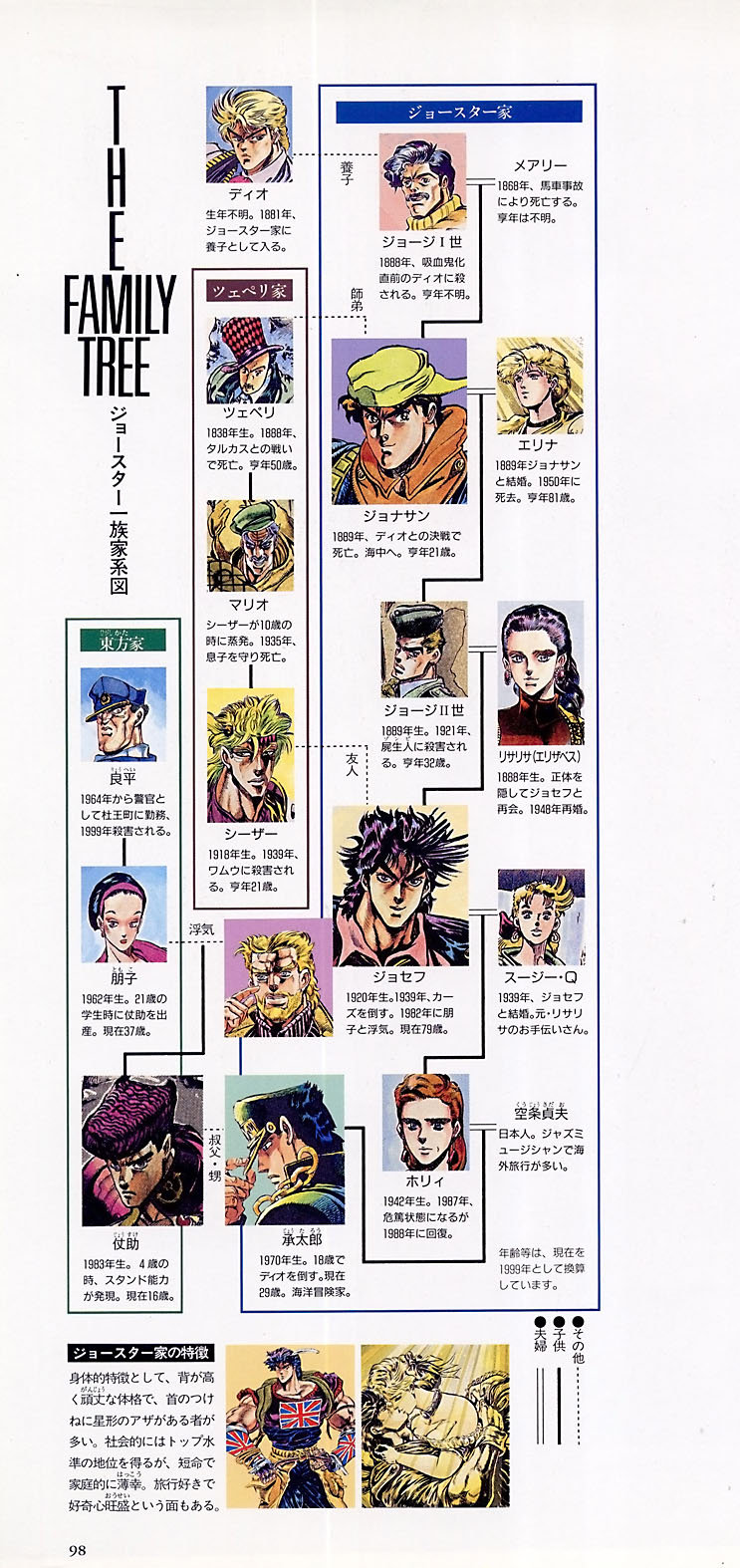 Stand Joestar - JoJo's Bizarre Encyclopedia