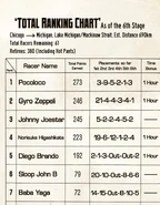 SBR C57 P3 1st-6th Stage Overall