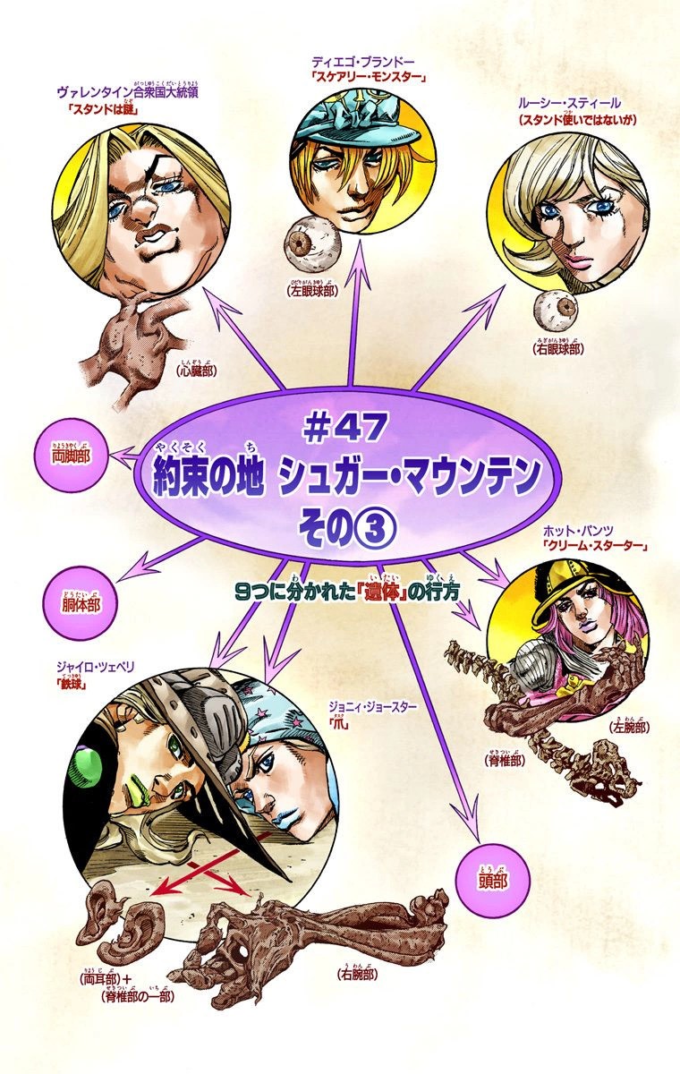 Sugar Mountain - JoJo's Bizarre Encyclopedia