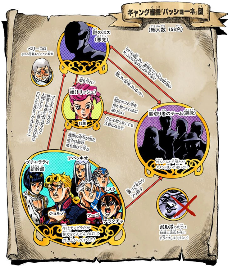 Welcome to the Passione. I am the lead Gangstar.