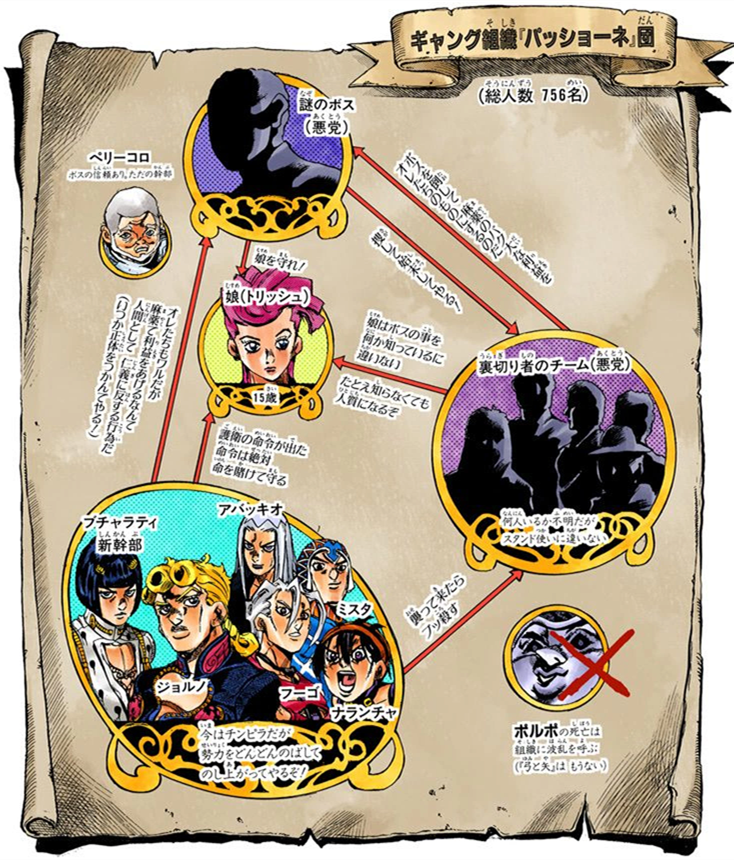 Jojo's Bizarre Adventure: 10 Most Powerful Stands In The Passione Gang,  Ranked