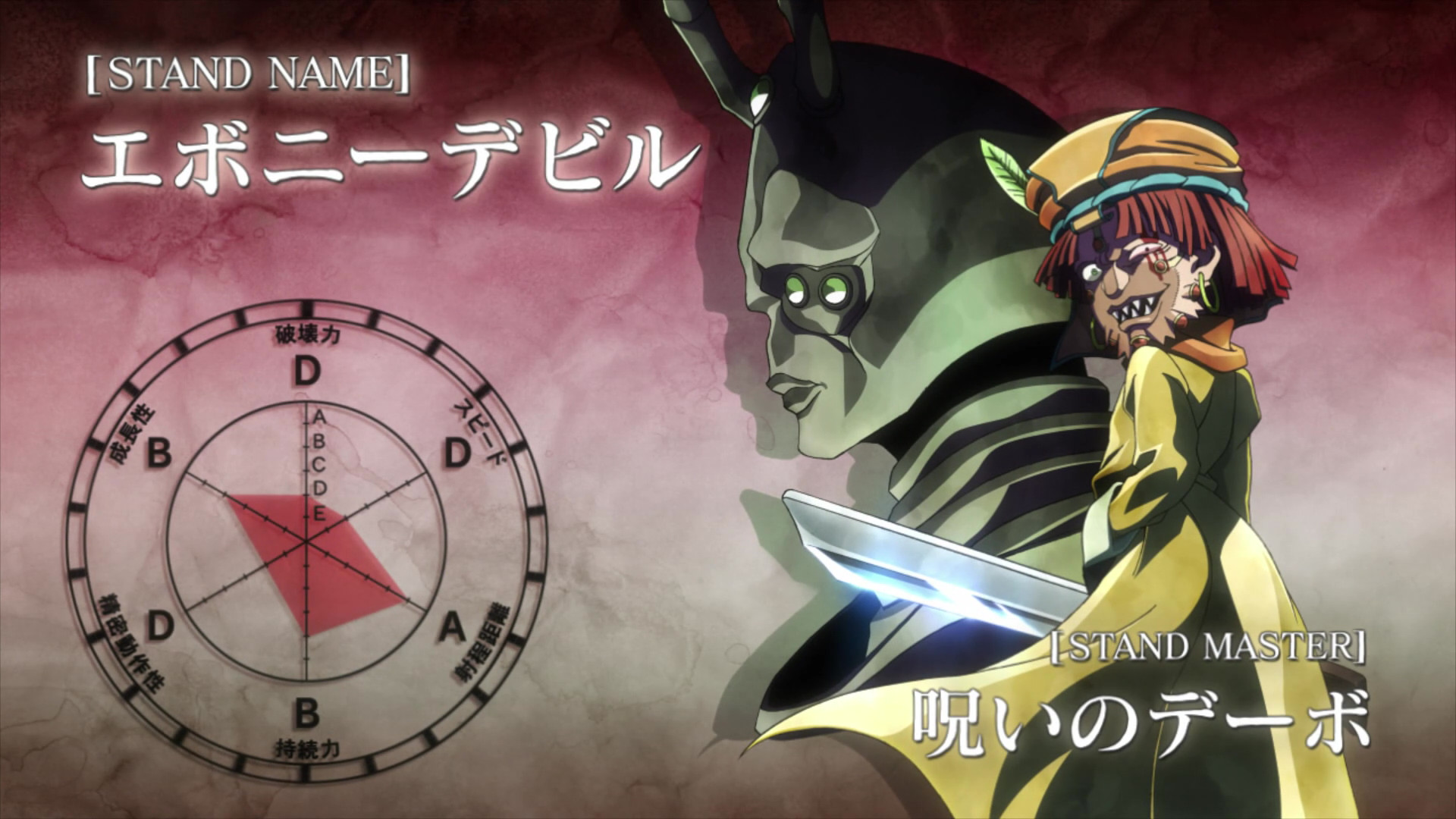 Anime Jojo's Bizarre Adventure HD Wallpaper by Terumi Nishii