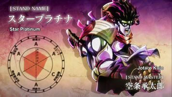 Fiche de Star Platinum dans l'anime 2014