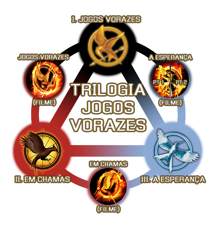 HG-Trilogy-port-Portuguese version split Mockingjay 001