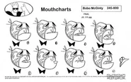 Mouthchart model sheet.