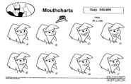 Mouthchart model sheet