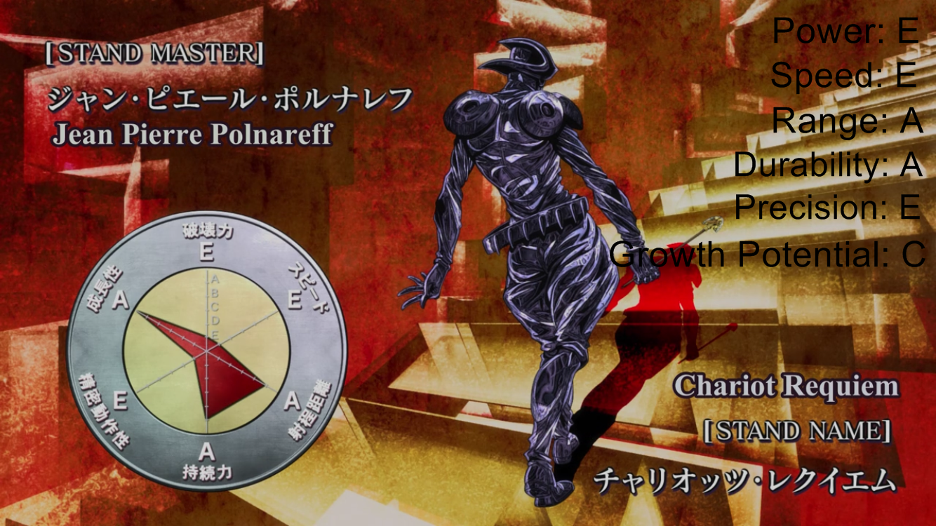 Silver Chariot, Jojo Bizzare Adventures Wiki