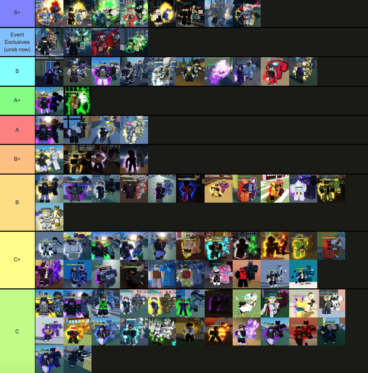 Create a Roblox JoJo Games [SEP 2020] Tier List - TierMaker