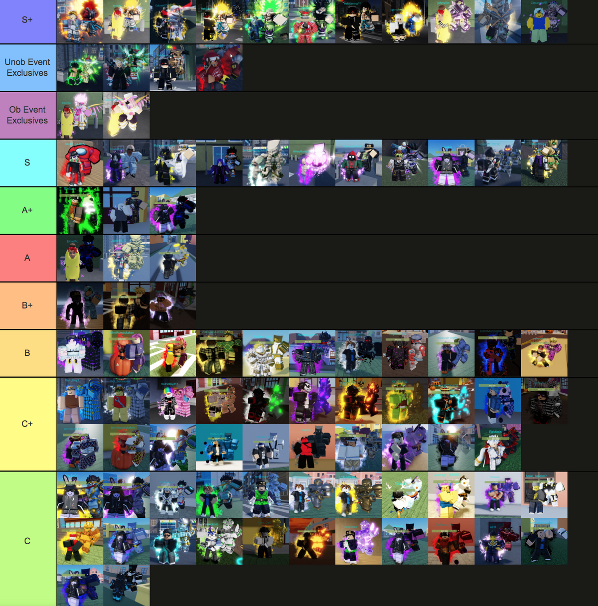 My personal boss tierlist