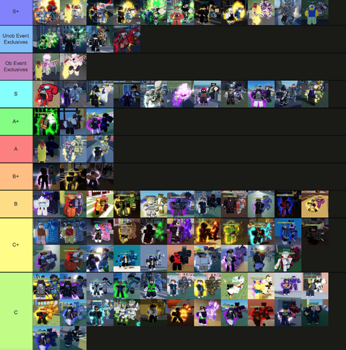 Tier Lists Jojo Crusaders Heaven Wiki Fandom