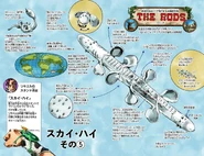 Los rods de Sky High siendo explicados.