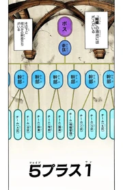 Estructura de Passione en el manga