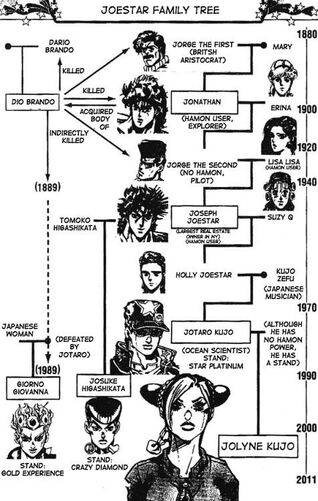 Arbol familiar Joestar SO.jpg