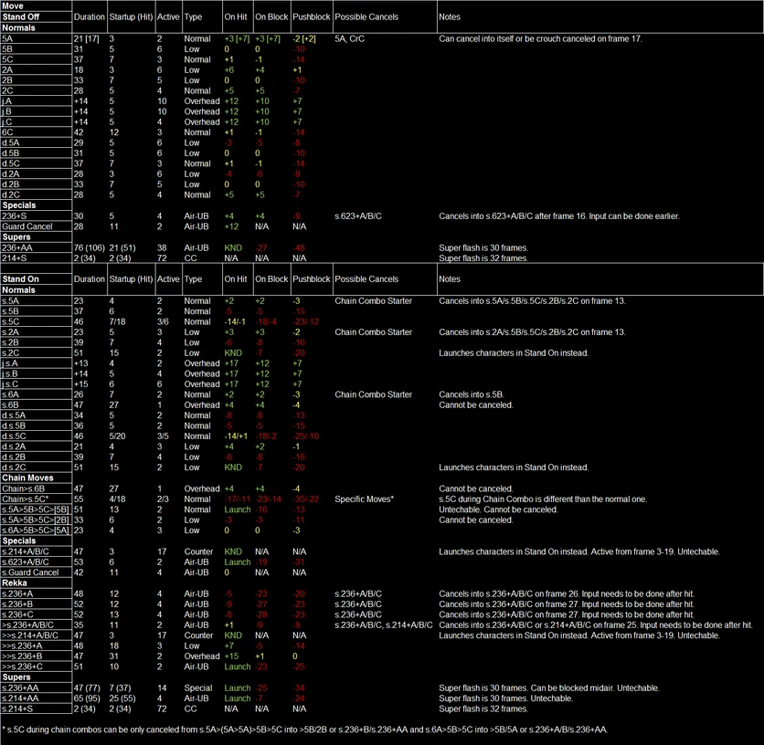 Chaka | JoJoban | Fandom