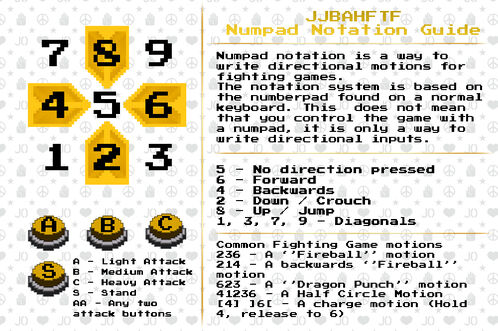 Fighting Game Shorts, Numpad Notation