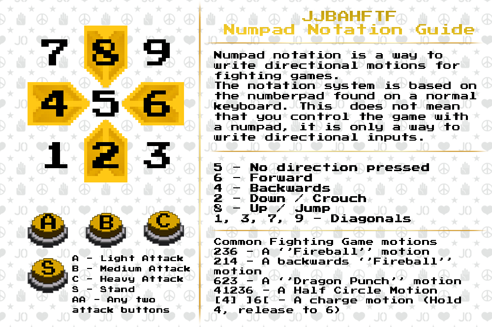 Controls Notations Guide Jojoban Fandom