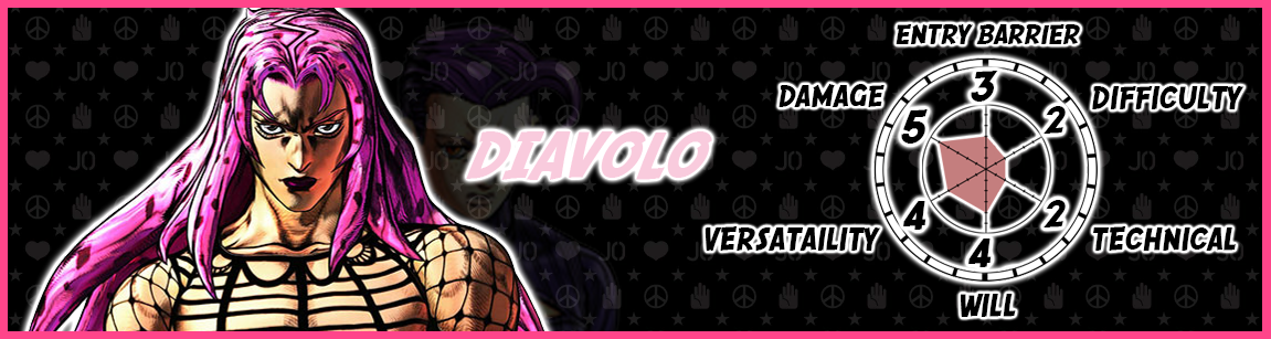 Jojo battle: Enrico Pucci vs. Valentine vs. Diavolo - Battles