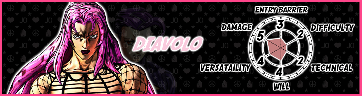 Diavolo, Wiki JoJo's Bizarre Encyclopedia