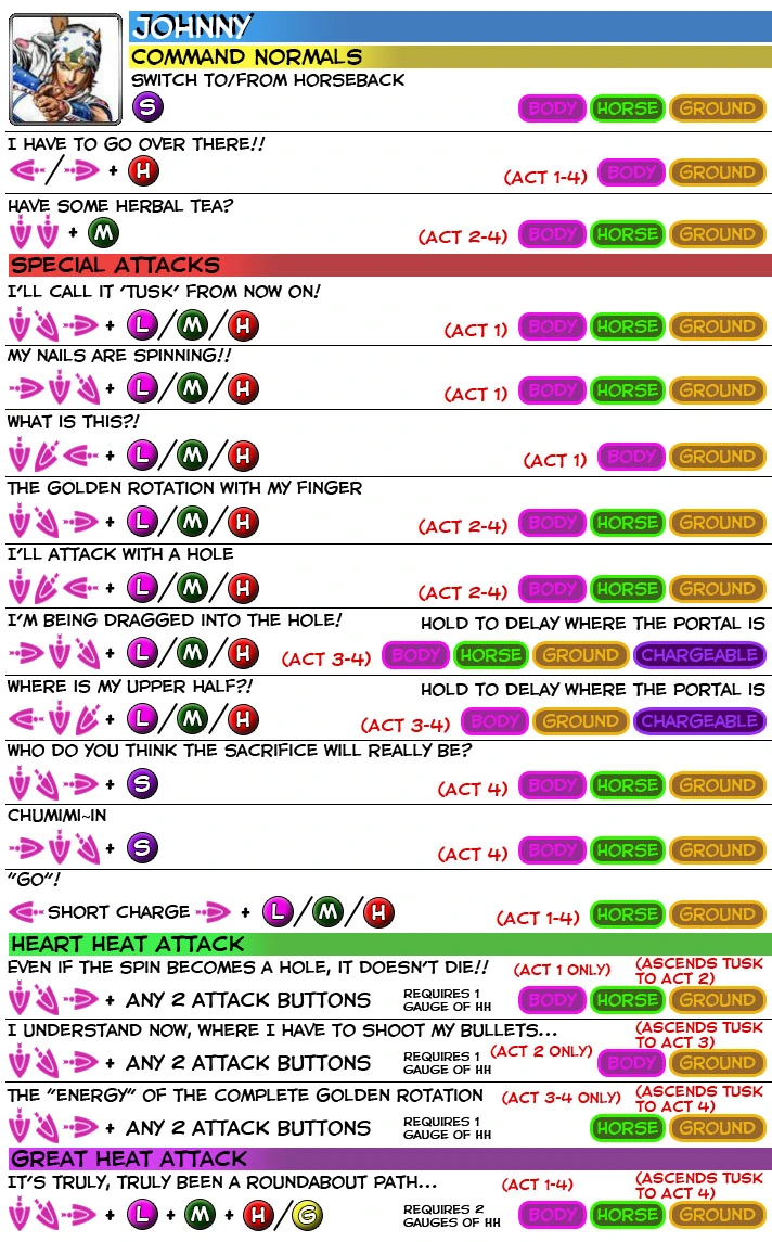 все персонажи jojo all star battle. Johnny. все персонажи jojo all star battle фото. все персонажи jojo all star battle-Johnny. картинка все персонажи jojo all star battle. картинка Johnny. The final 17 of the 32 total on-disc JoJo’s Bizarre Adventure: All Star Battle characters will become available by meeting certain in-game requirements, as explained in the list below. все персонажи jojo all star battle. Johnny. все персонажи jojo all star battle фото. все персонажи jojo all star battle-Johnny. картинка все персонажи jojo all star battle. картинка Johnny. The final 17 of the 32 total on-disc JoJo’s Bizarre Adventure: All Star Battle characters will become available by meeting certain in-game requirements, as explained in the list below.