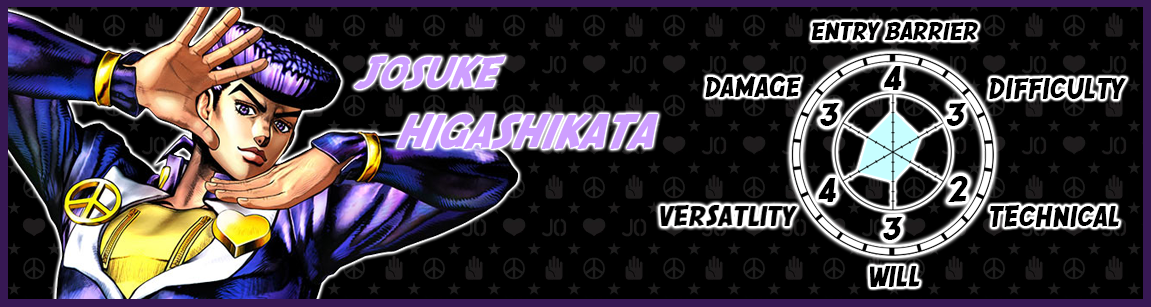 All-Star Battle R ☆ Josuke Higashikata (JoJolion) - JoJo's Bizarre  Encyclopedia