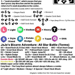 JoJo's All Star Battle: Wiki Josuke Combos 