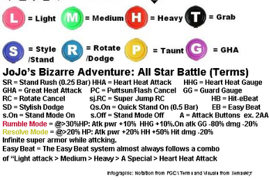 JoJo's Bizarre Adventure: All-Star Battle R/Johnny Joestar - Mizuumi Wiki