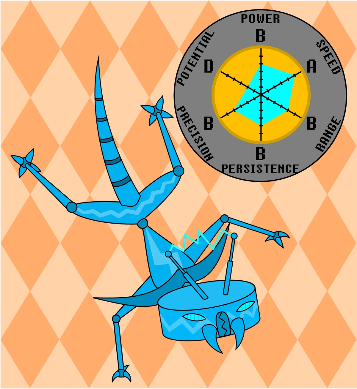 Electric JoJo's Bizarre Fanon Wiki Fandom