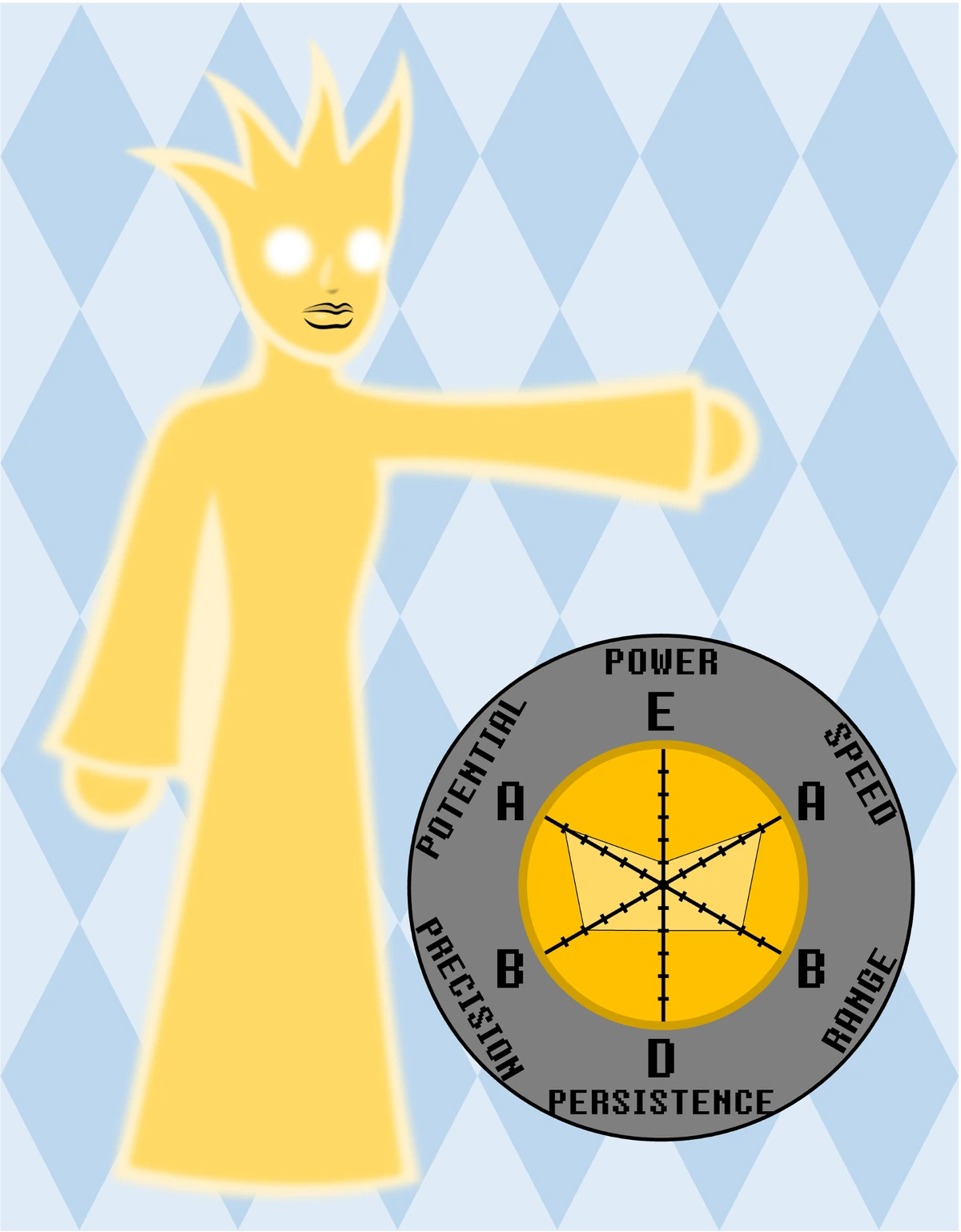 Sunny Day JoJo's Bizarre Fanon Wiki Fandom