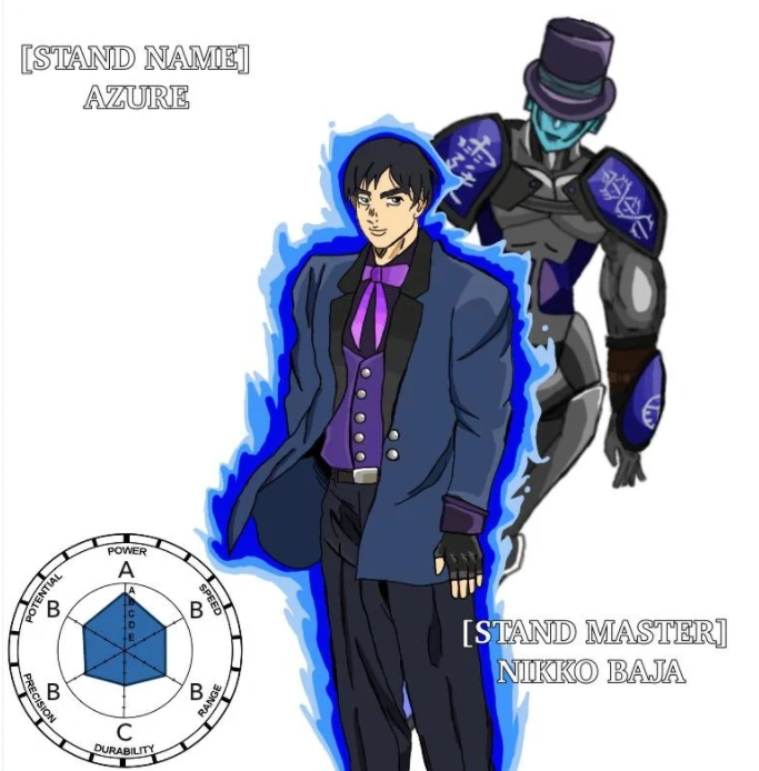 Azure JoJo's Bizarre Fanon Wiki Fandom