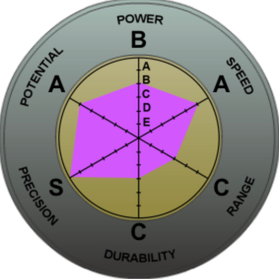 https://static.wikia.nocookie.net/jojos-bizzare-fanon/images/f/fe/100bdstats.png/revision/latest?cb=20220223040030