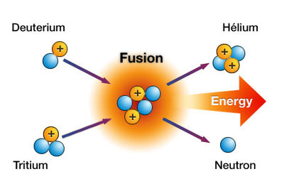 Fusething