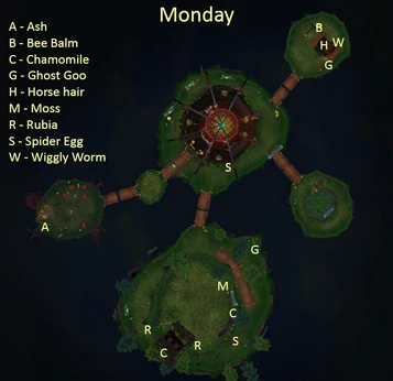 Keepingredientmapmon