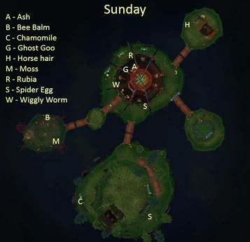 Keepingredientmapsun