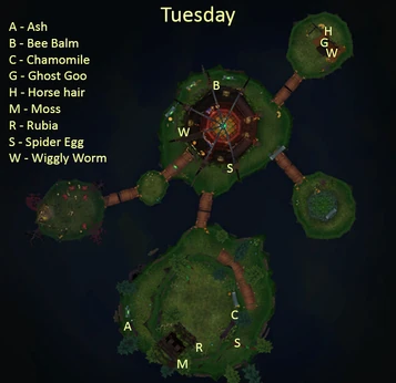 Keepingredientmaptue