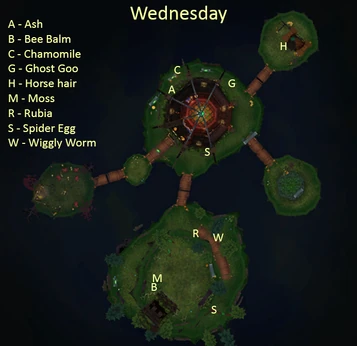 Keepingredientmapwed