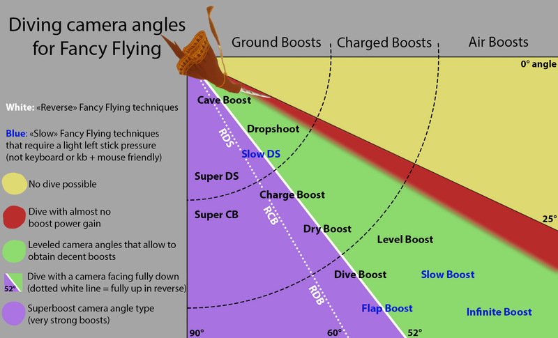 Wayfarer diving angle