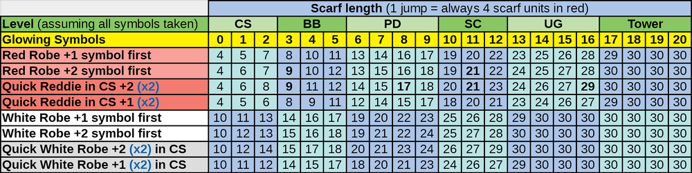Scarf length chart