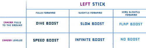 Boost names
