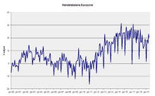 Trade Balance Haiti 2020
