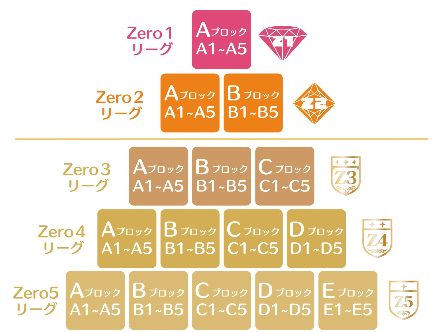 Zero Project | Jpop Wiki | Fandom