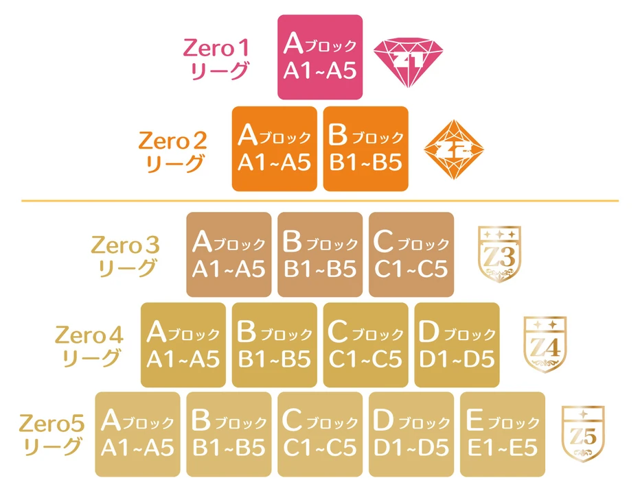 Zero Project Jpop Wiki Fandom Zero Project Jpop Wiki Fandom