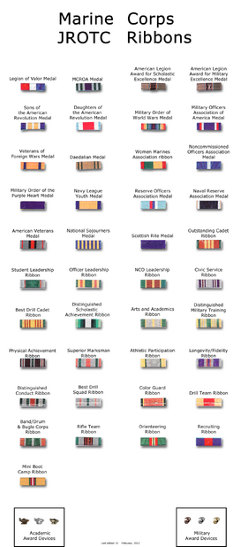 Ribbon List