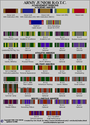 Ajrotc ribbons