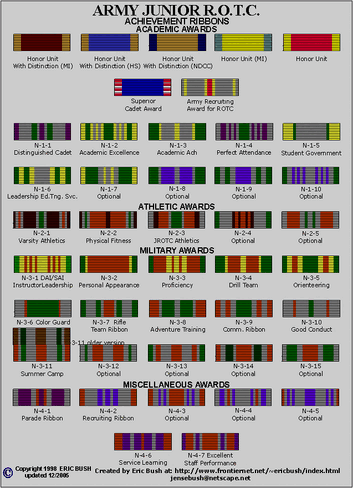 JROTC (Army) / Ribbon Precedence