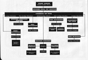 Judge hierarchy