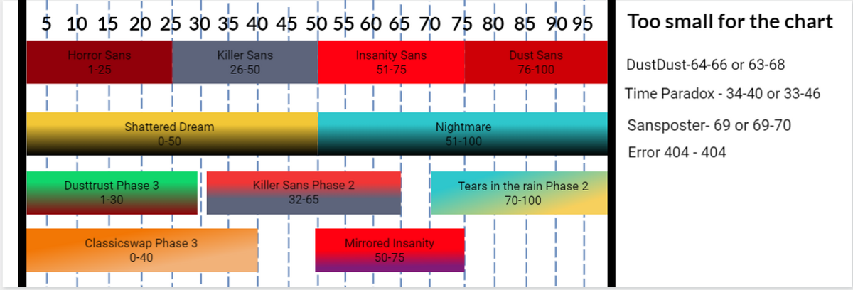 Timelines | Undertale: Judgement Day (Roblox) Wiki | Fandom