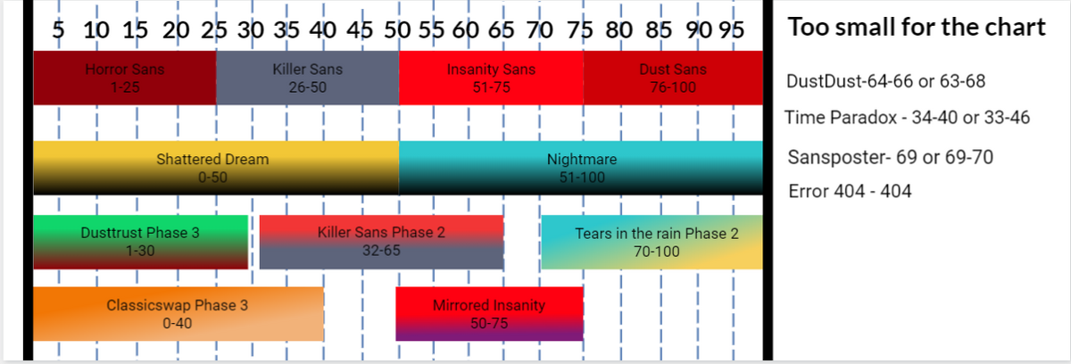 Roblox Undertale Ultimate Timeline Codes - ISK Mogul Adventures