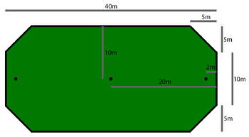 Medidas Campo Jugger